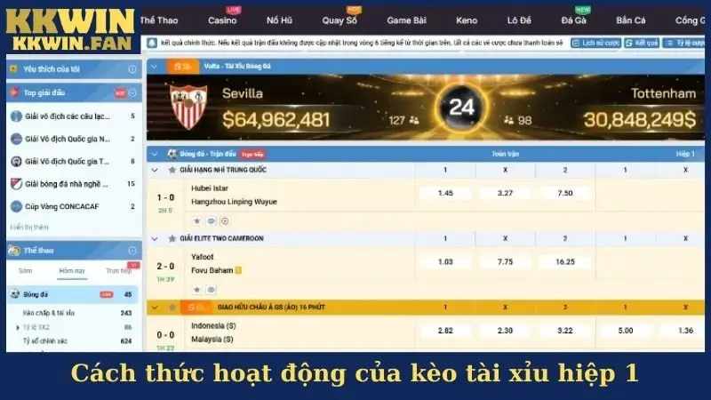 Cách thức hoạt động của kèo tài xỉu hiệp 1